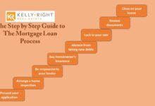 mortgage loan