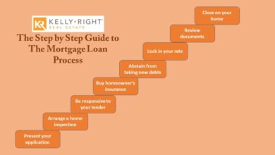 mortgage loan